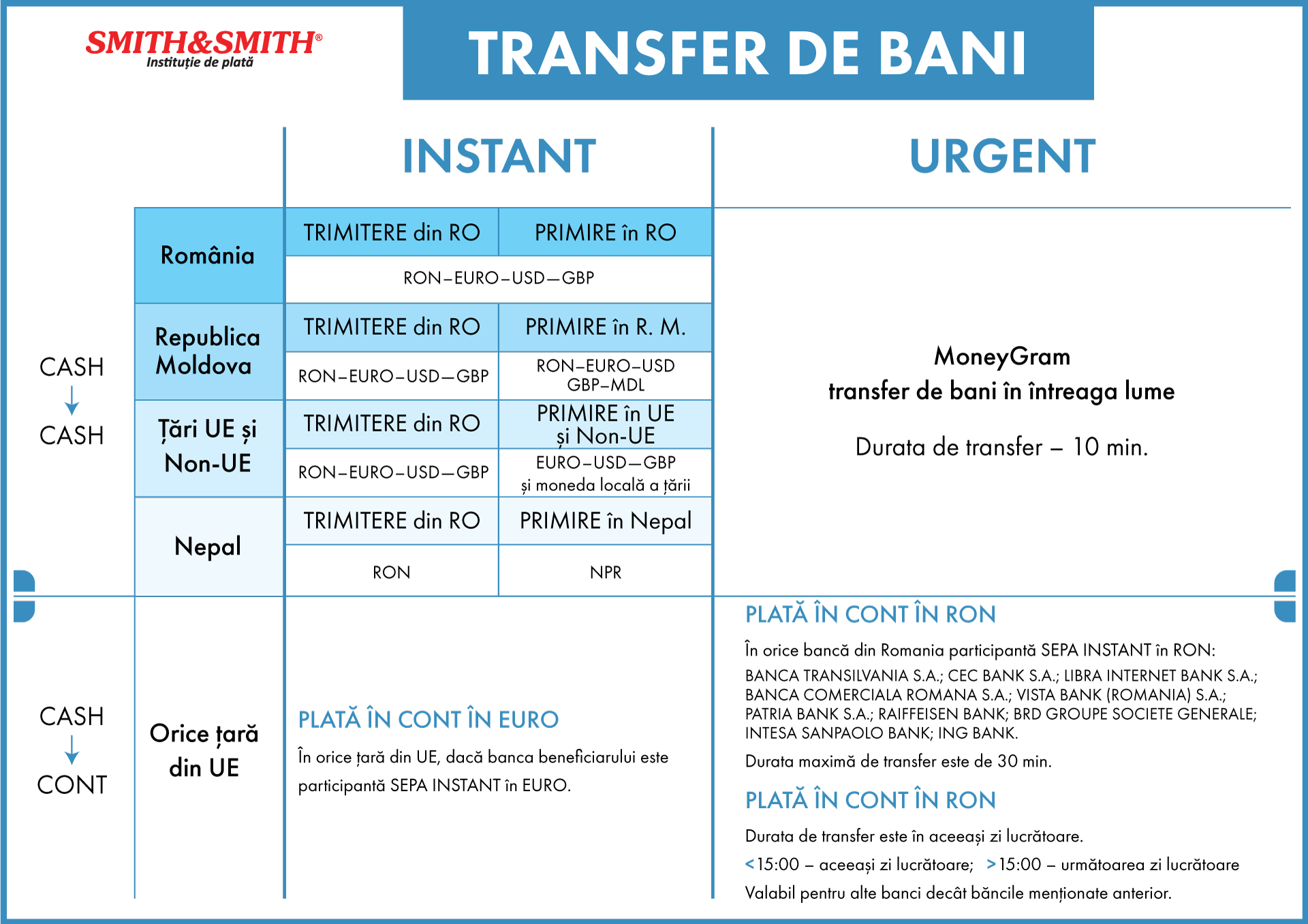 Transfer de bani online - Smith & Smith
